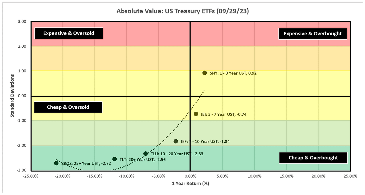 UST_Ab_Scatter