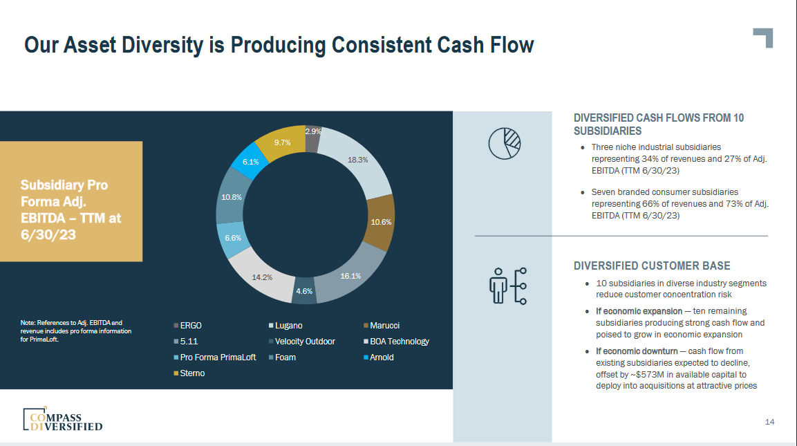 A look at the company assets