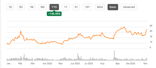 AFRM Chart