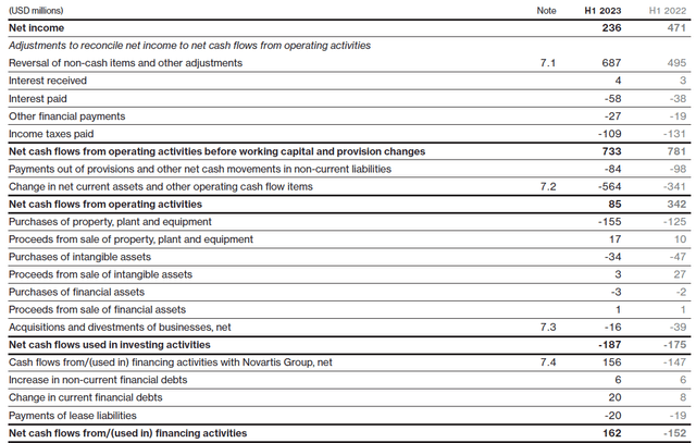 Cash Flow Statement