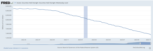 Securities Held Outright