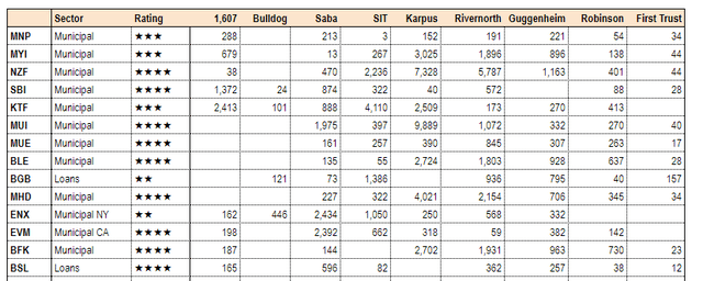 Systematic Income CEF Tool