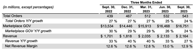 DoorDash marketplace trends