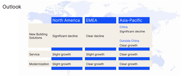 Kone Business Outlook 2023