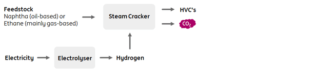 Green Hydrogen