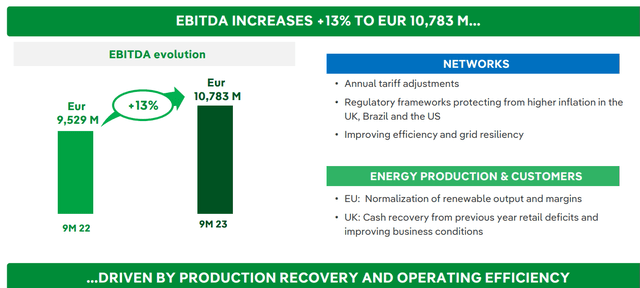 Iberdrola IR