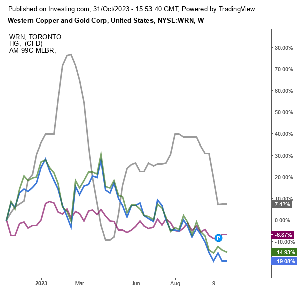 A graph of a number of different colored lines Description automatically generated with medium confidence