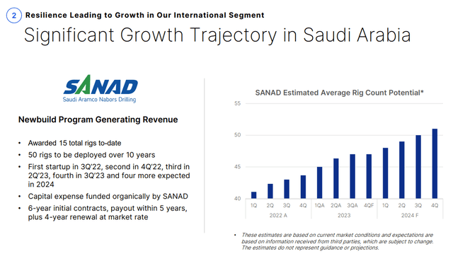 Nabors Saudi program