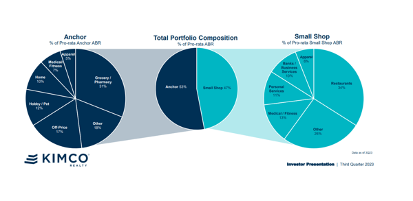 Portfolio Overview