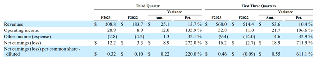 MCS earnings summary