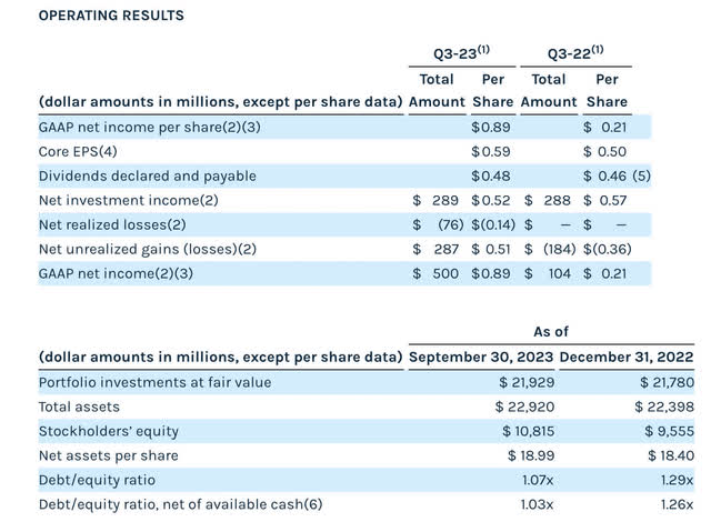 ir.arescapitalcorp.com 9 30 results