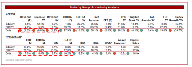 growth stocks