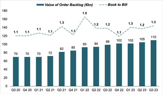 backlog wholeco