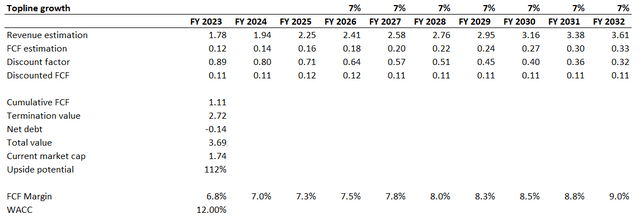 GRBK DCF valuation