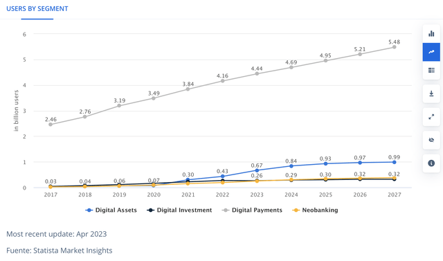 user growth by segment