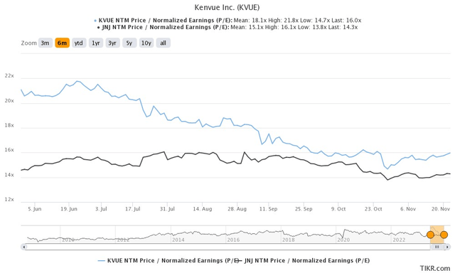 forward PE ratios