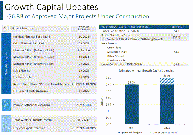 EPD Project Update Q3 2023