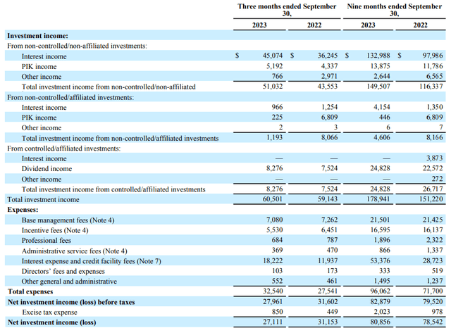 Net Investment Income Calculation