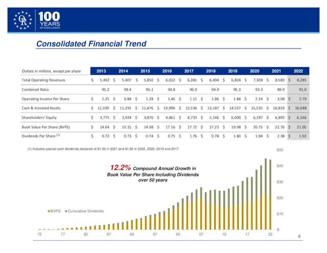 Co nsolidated Finan cial Trend