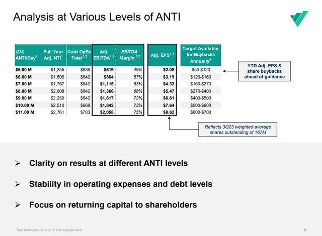 Virtu EPS and buyback sensitivity to NTI