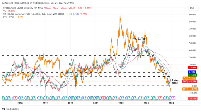 BMY 5Y Stock Price