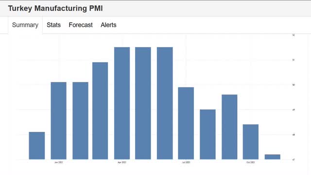 Manufacturing PMI