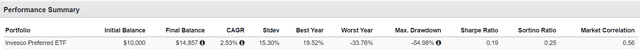 Total Return Metrics