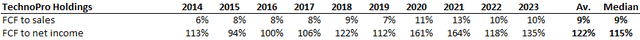 TechnoPro has strong cash flow conversion.