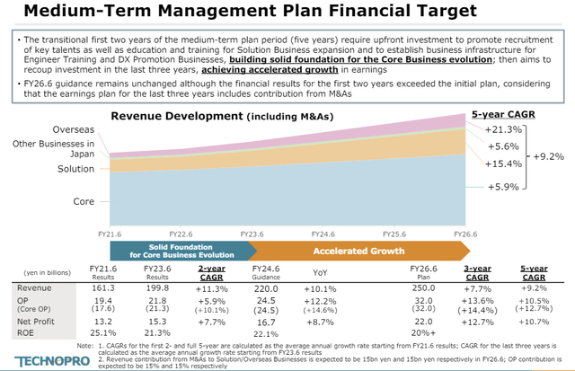 TechnoPro plans to continue to grow rapidly.