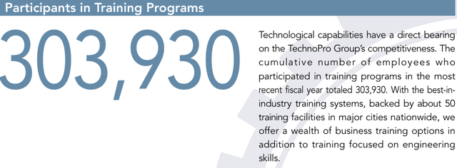 TechnoPro has leading training programs in Japan.