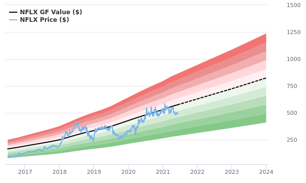 graph