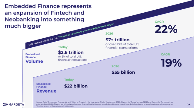 Marqeta Embedded Finance