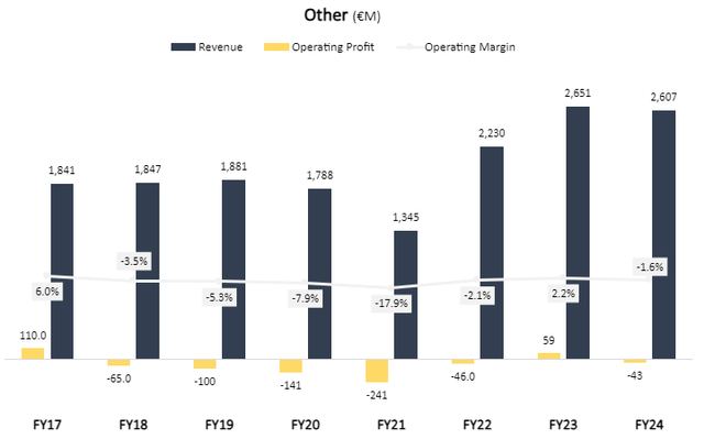 Richemont segment breakdown