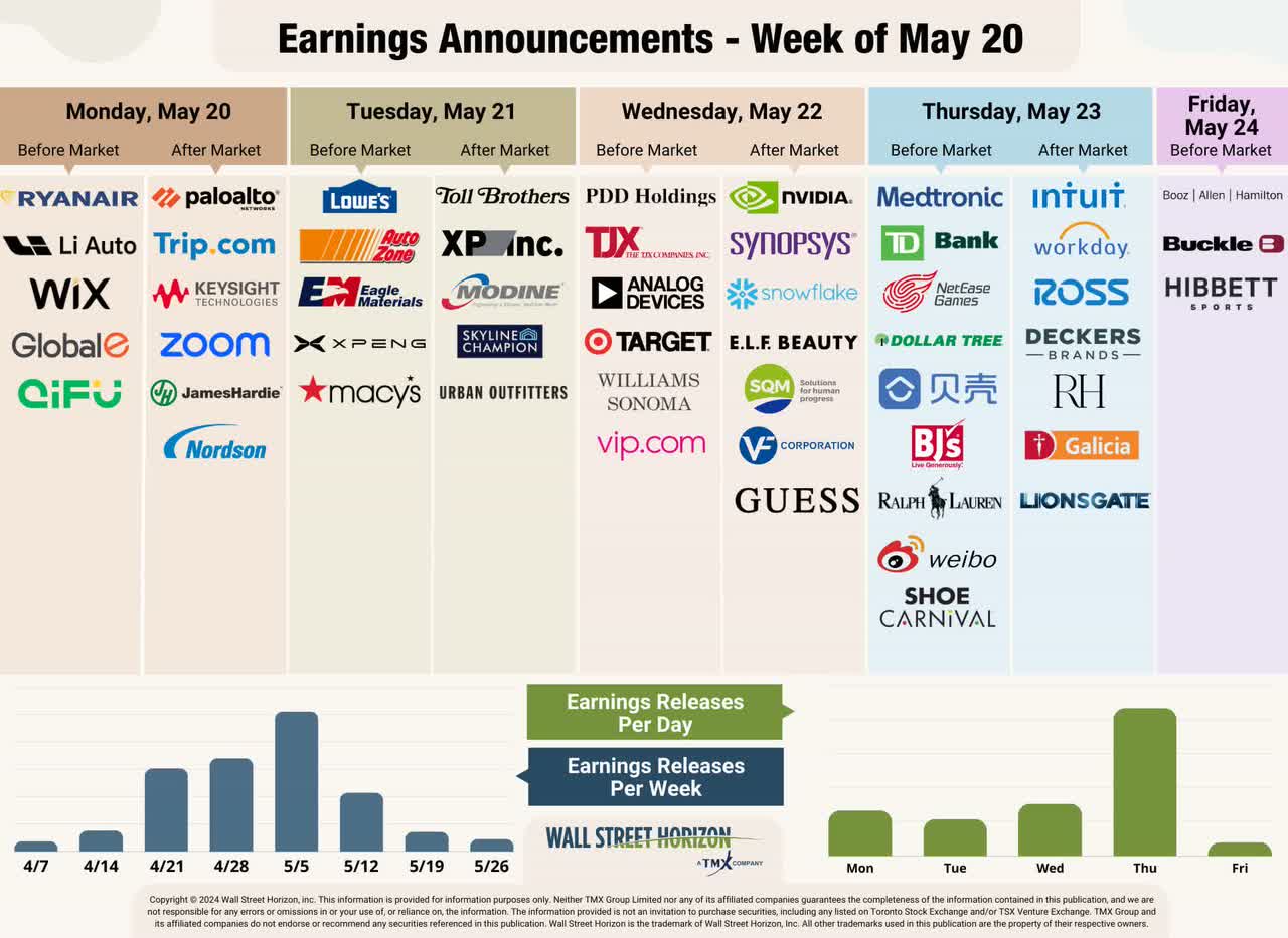 Earnings Reports This Week