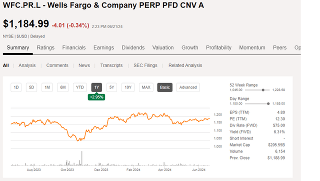 Share Price Chart