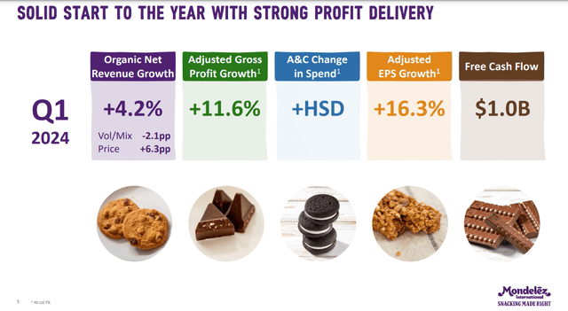 A summary of MDLZ's financial results for the first quarter ended March 31, 2024.