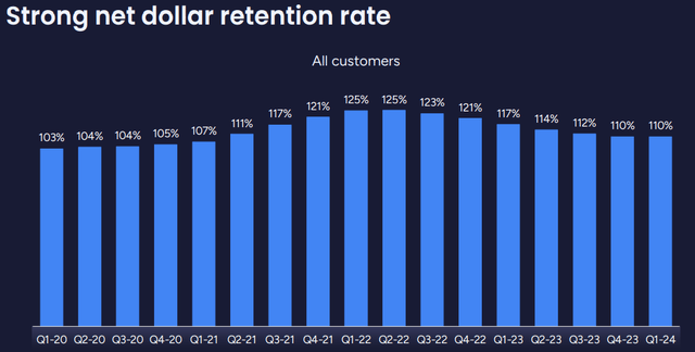 MDNY Q1 2024 presentation