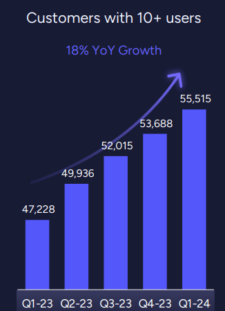 MDNY Q1 2024 presentation