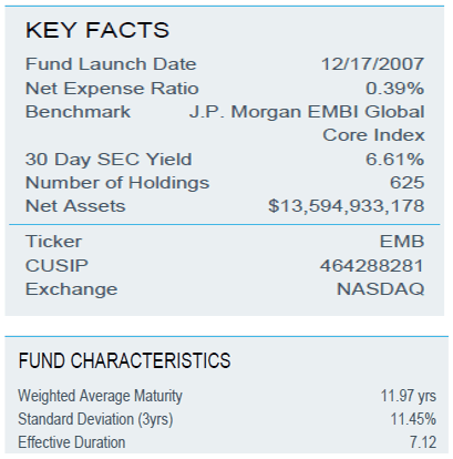 EMB fund facts