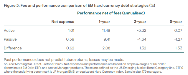 active versus passive in EM bonds