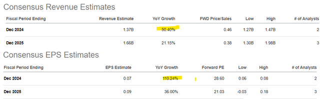 HEPS metrics