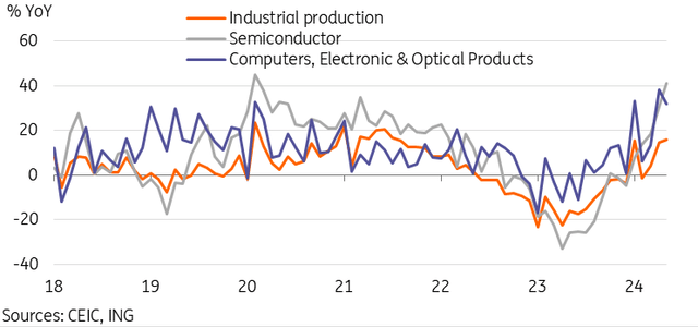 Taiwan's industrial activity boosted by semiconductor demand from AI boom