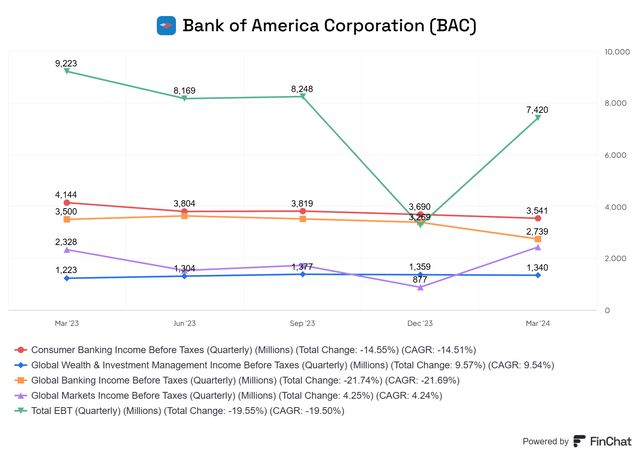 EBT Bank of America