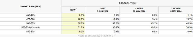 Target Rate Probabilities Septemeber 2024