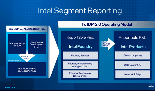 Intel has a new reporting structure