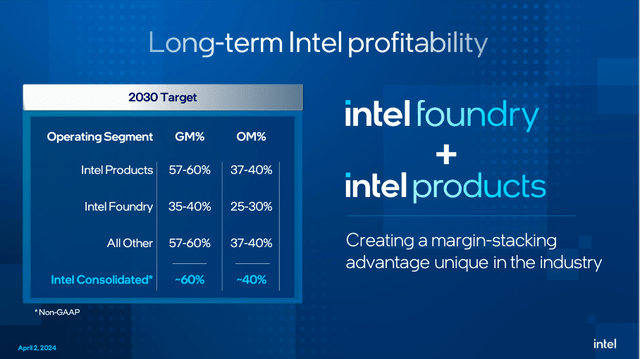 Intel's 2030 targets for Intel Foundry and Intel Products