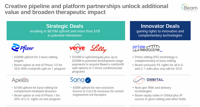 Partnerships