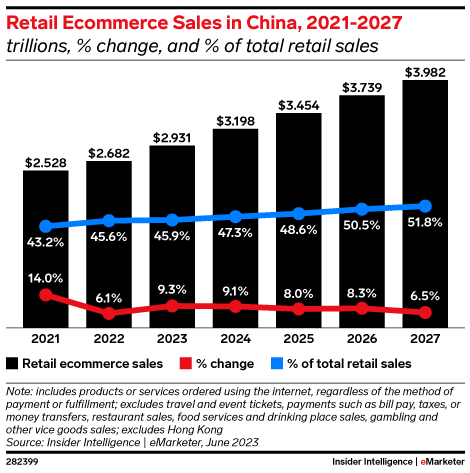 eMarketer