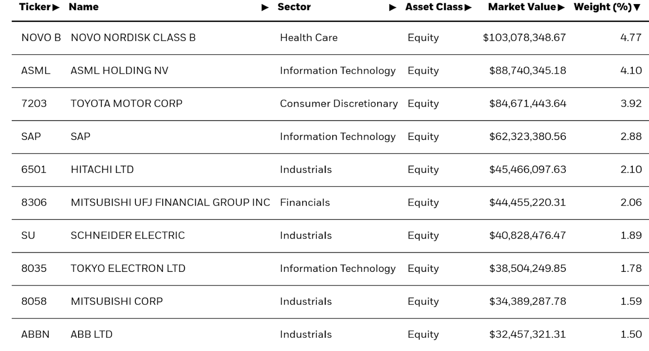 Holdings