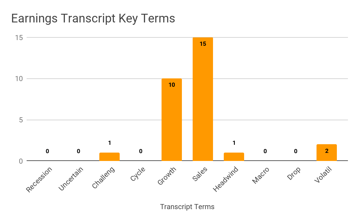 Earnings Transcript Key Terms Frequency